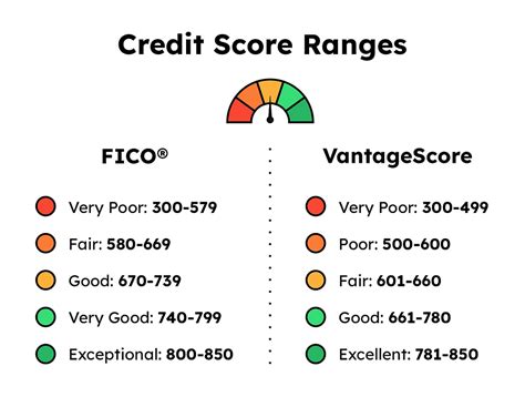 is 755 a good credit score